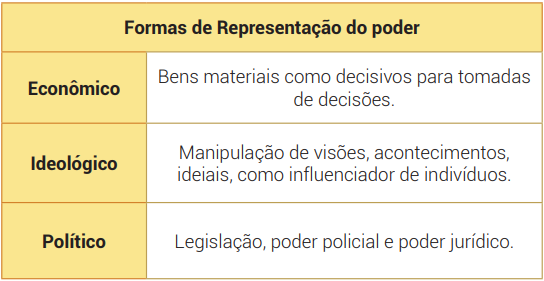 RELAÇÕES DE PODER